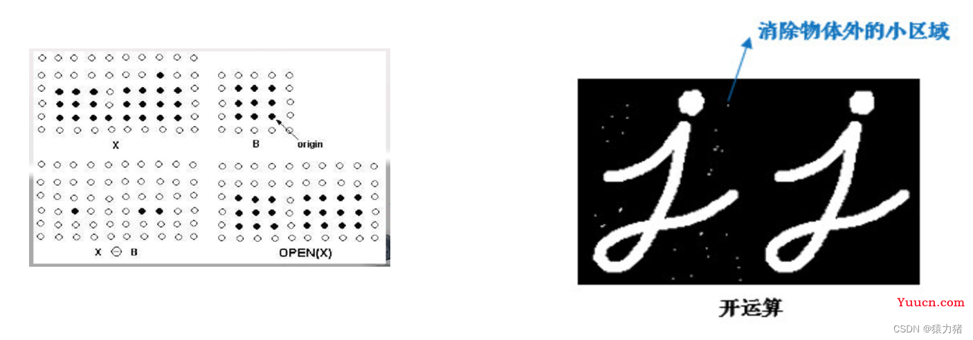 【OpenCV】车辆识别 C++ OpenCV 原理介绍 + 案例实现