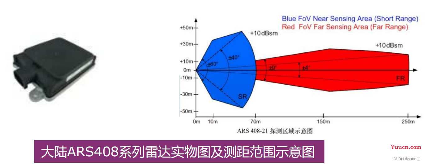 自动驾驶感知——毫米波雷达