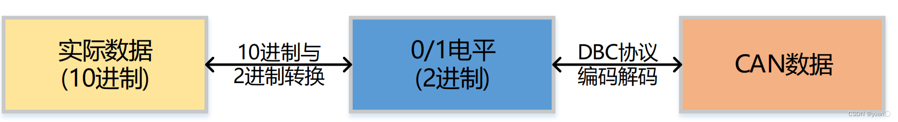 自动驾驶感知——毫米波雷达