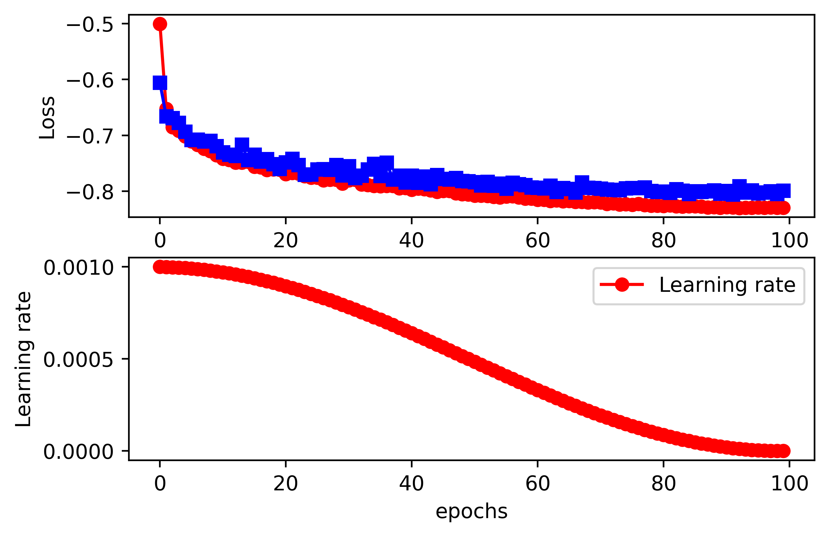 深度学习：图像去雨网络实现Pytorch （二）一个简单实用的基准模型（PreNet）实现