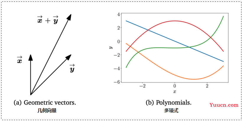 【机器学习】前置知识：矩阵的表示与定义 | Identity 身份矩阵 | 逆矩阵和转置 | 标量乘法