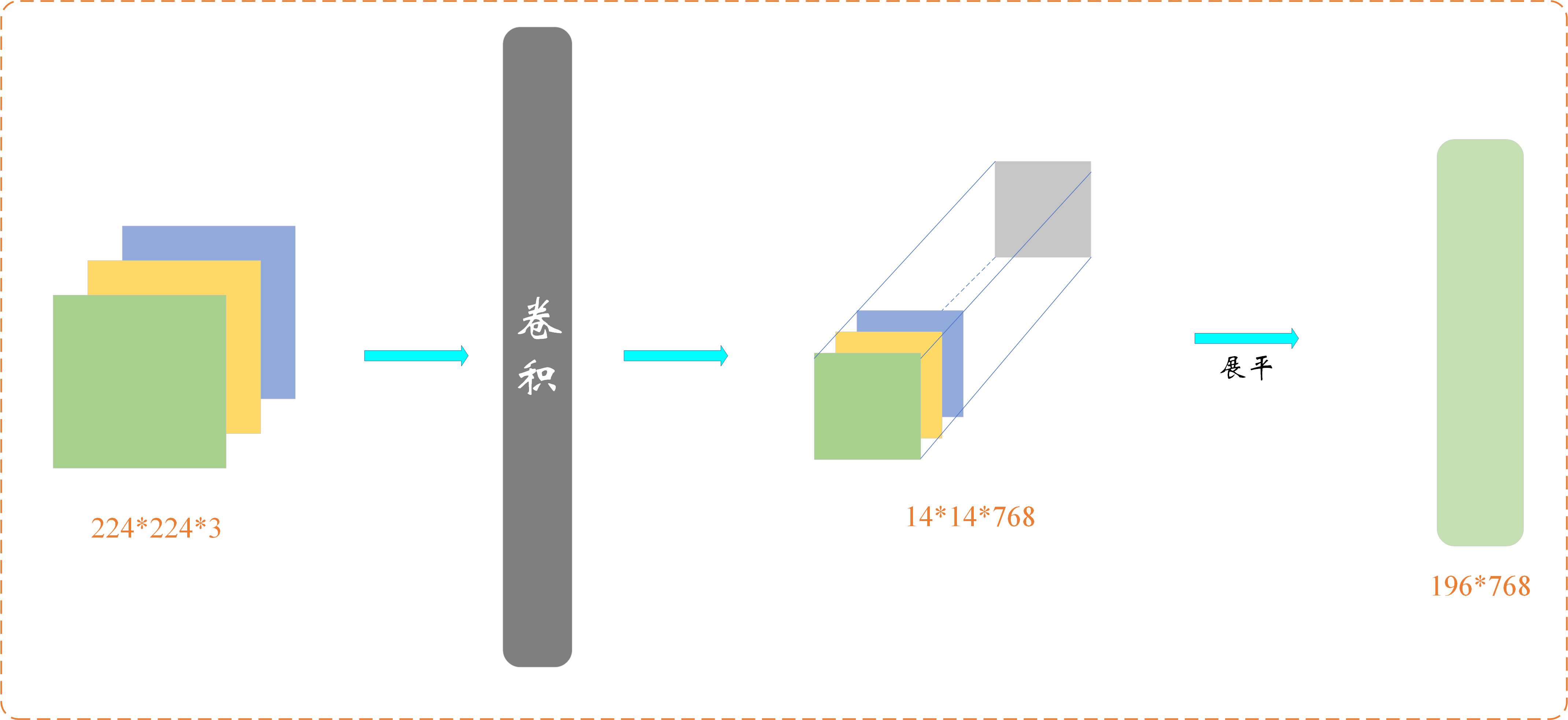 CV攻城狮入门VIT(vision transformer)之旅——VIT原理详解篇