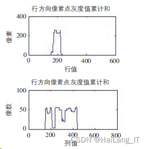 毕业设计-基于 MATLAB 的车牌识别系统设计