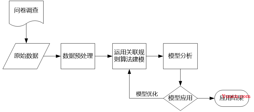 【数据挖掘实战】——中医证型的关联规则挖掘(Apriori算法)