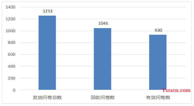 【数据挖掘实战】——中医证型的关联规则挖掘(Apriori算法)