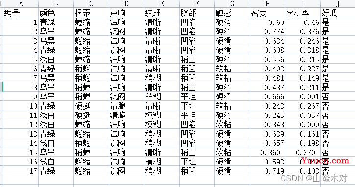 Python实现朴素贝叶斯分类器