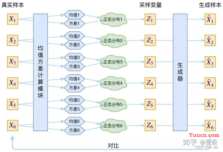 Stable diffusion扩散模型相关