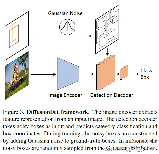 目标检测DiffusionDet: Diffusion Model for Object Detection