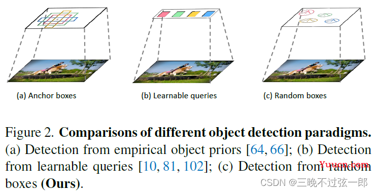 目标检测DiffusionDet: Diffusion Model for Object Detection