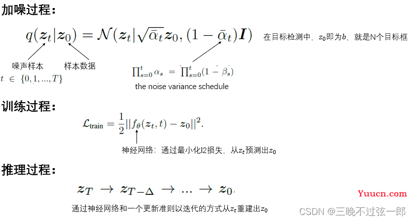 目标检测DiffusionDet: Diffusion Model for Object Detection