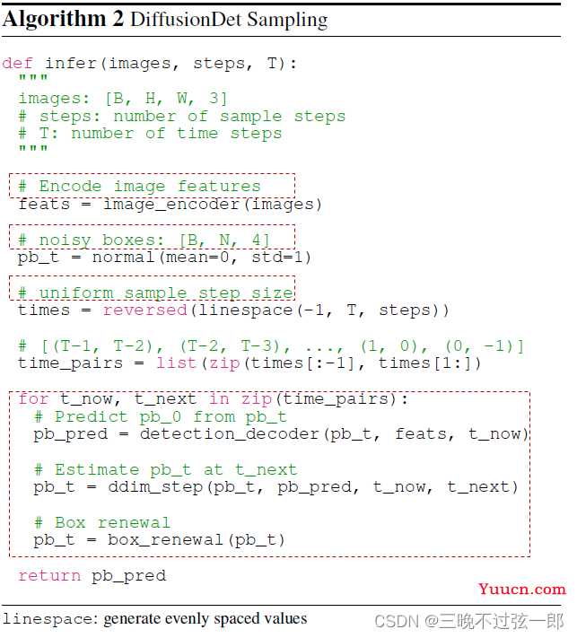 目标检测DiffusionDet: Diffusion Model for Object Detection