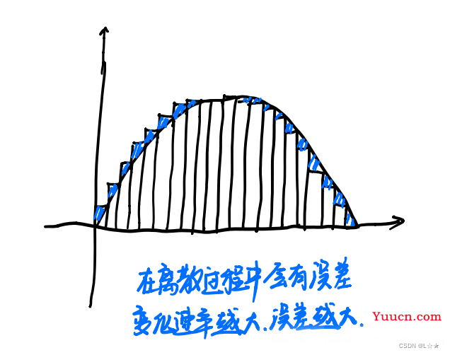 2. IMU原理及姿态融合算法详解