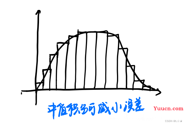 2. IMU原理及姿态融合算法详解