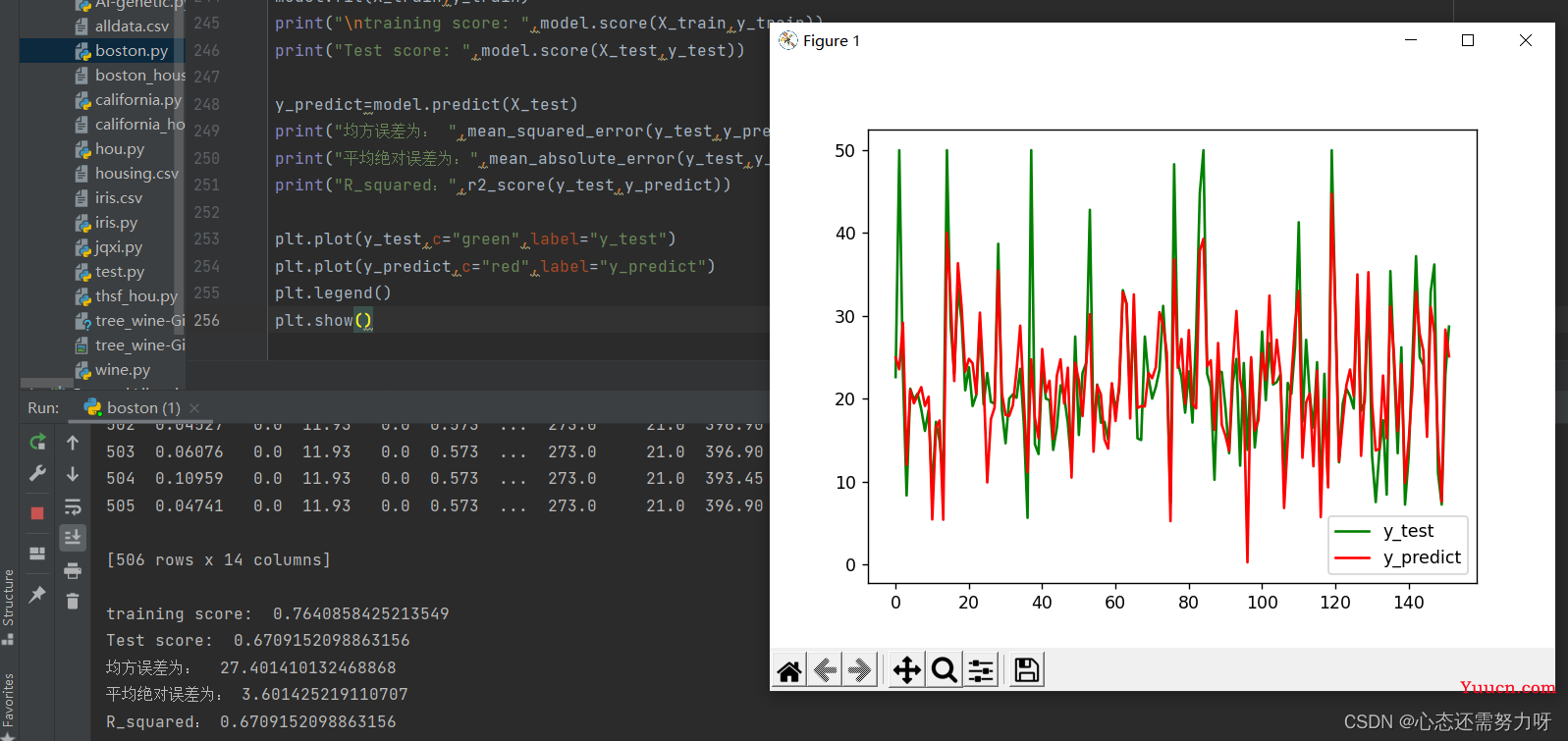 波士顿房价数据集进行数据预处理和模型训练（Python）