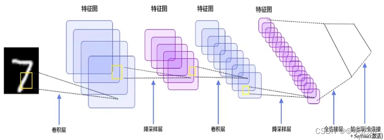 深度学习实战——不同方式的模型部署（CNN、Yolo）