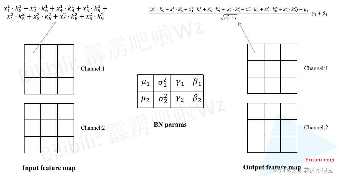 RepVGG网络简介