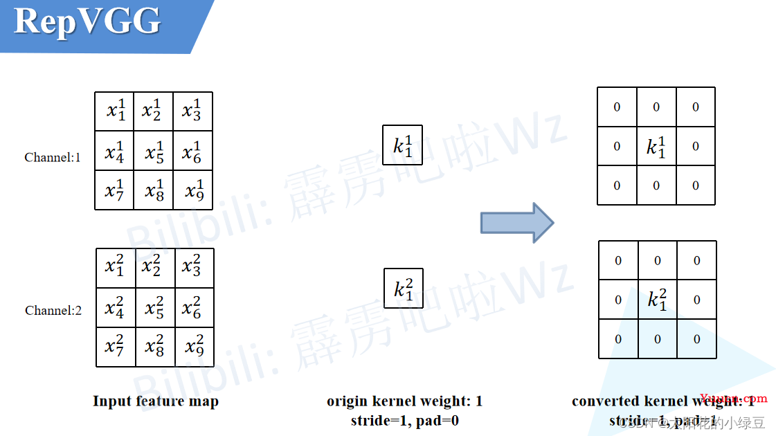 RepVGG网络简介