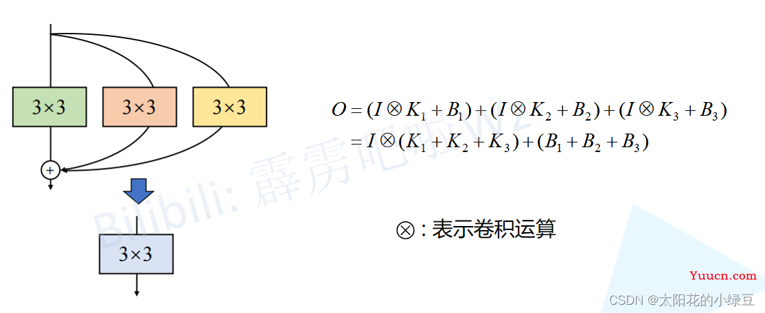 RepVGG网络简介