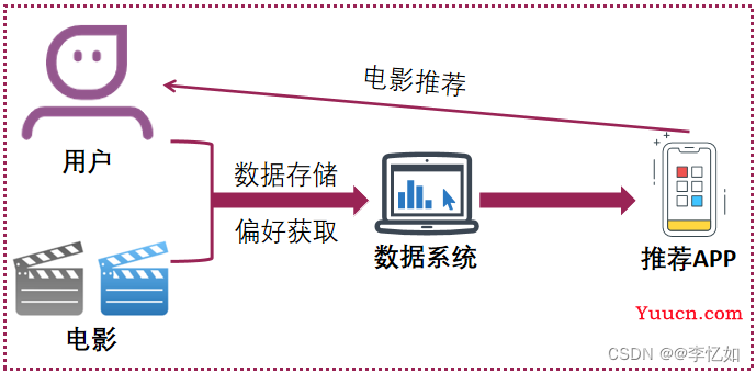 深度学习实战——不同方式的模型部署（CNN、Yolo）