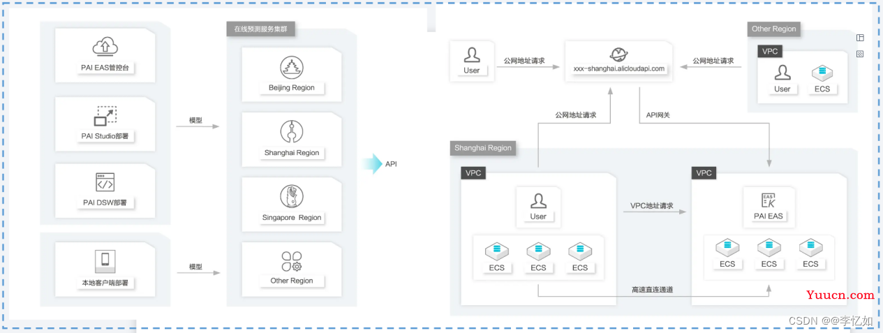 深度学习实战——不同方式的模型部署（CNN、Yolo）