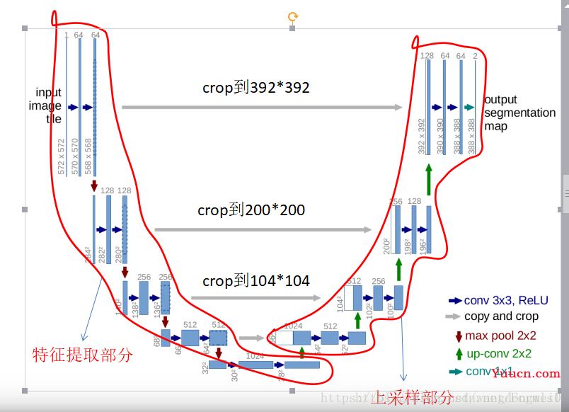 U-Net介绍