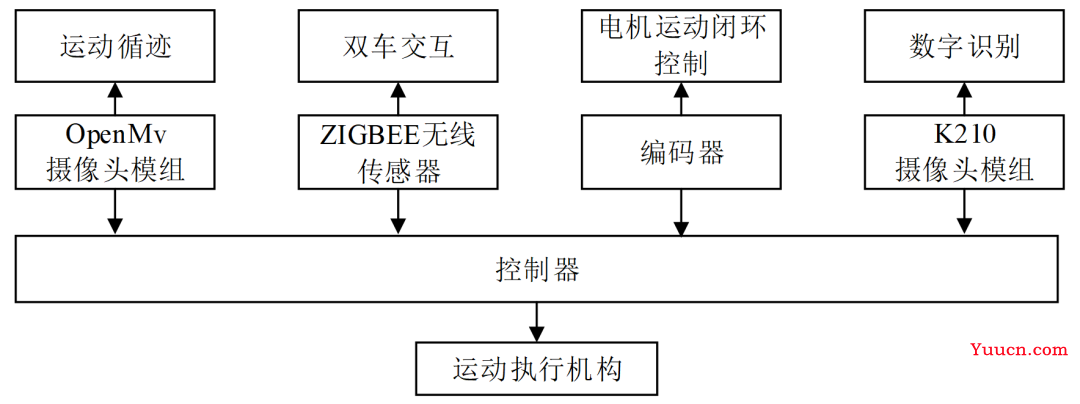 【全国一等奖】F题：智能送药小车，2021年全国大学生电子设竞赛