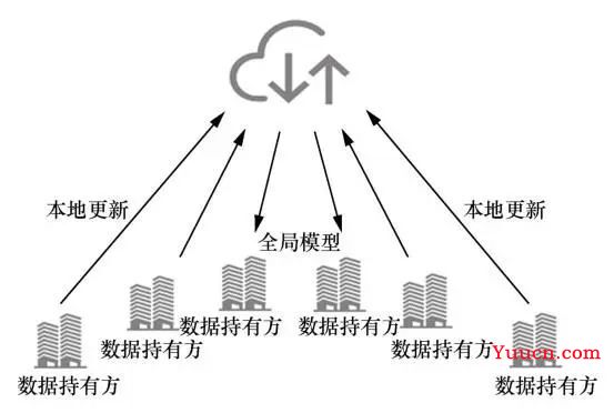 联邦学习攻击与防御综述