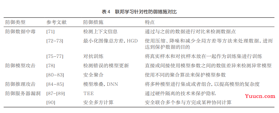 联邦学习攻击与防御综述