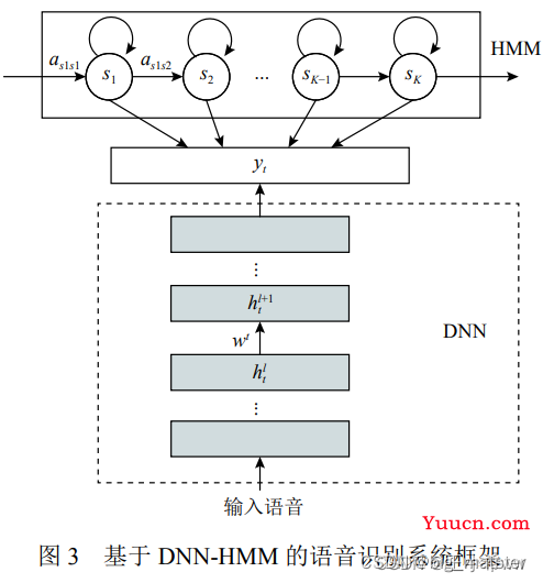 自动语音识别（ASR）研究综述