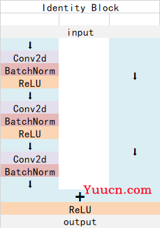 睿智的目标检测65——Pytorch搭建DETR目标检测平台