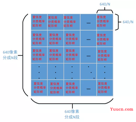 yolov5目标检测神经网络——损失函数计算原理