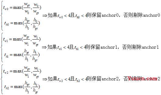 yolov5目标检测神经网络——损失函数计算原理