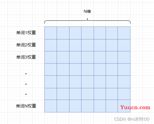 Tesla AI day中感知部分的详细解析（一）——Transformer在图像领域的应用