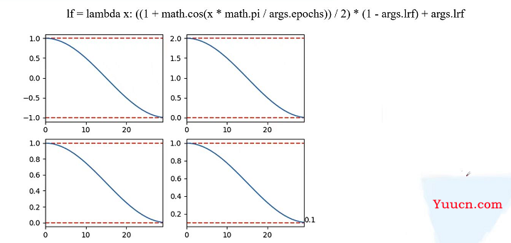 pytorch 多GPU并行训练代码讲解