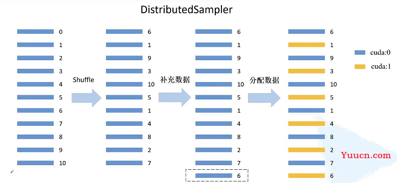 pytorch 多GPU并行训练代码讲解