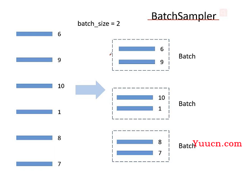 pytorch 多GPU并行训练代码讲解