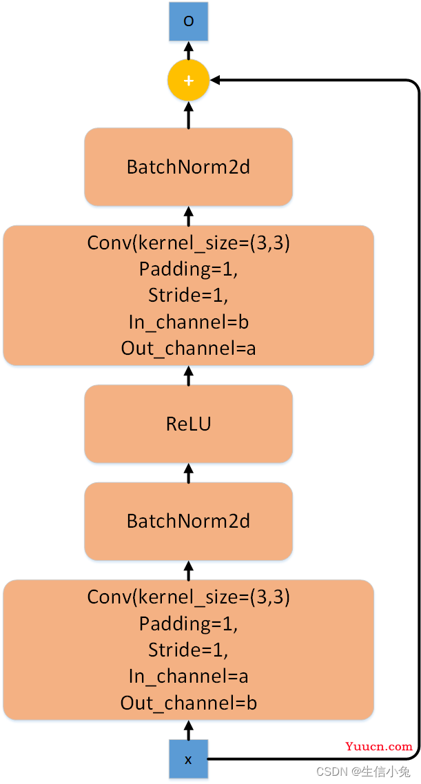 残差网络(Residual Network,ResNet)原理与结构概述