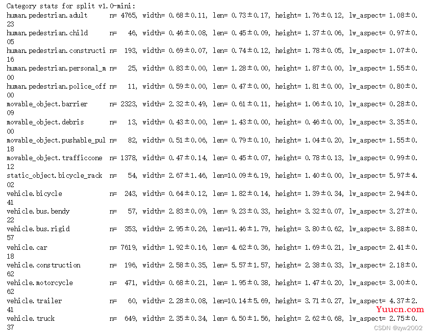 NuSences 数据集解析以及 nuScenes devkit 的使用