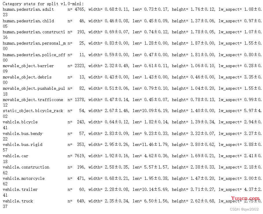 NuSences 数据集解析以及 nuScenes devkit 的使用