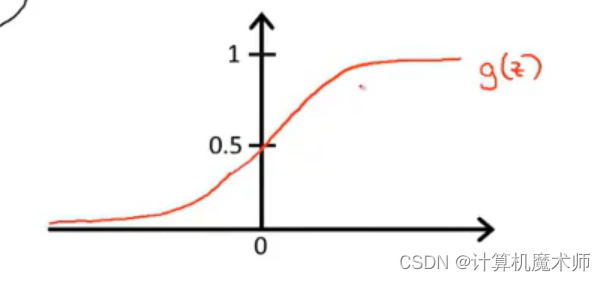 【机器学习】Logistic 分类回归算法 （二元分类 & 多元分类）