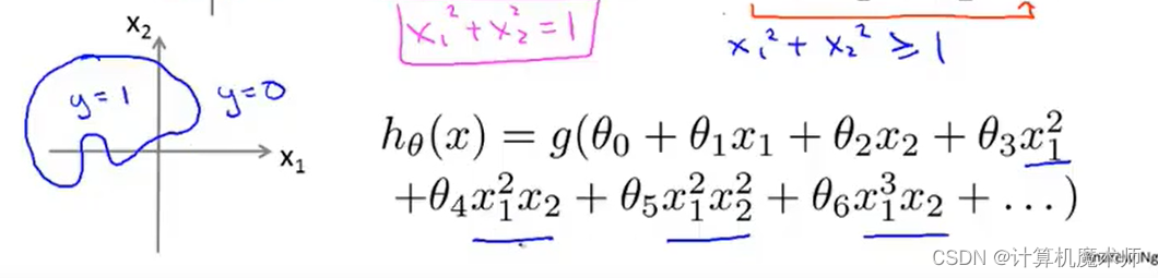 【机器学习】Logistic 分类回归算法 （二元分类 & 多元分类）