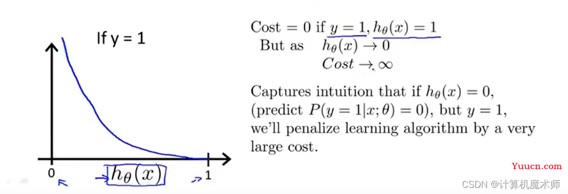 【机器学习】Logistic 分类回归算法 （二元分类 & 多元分类）