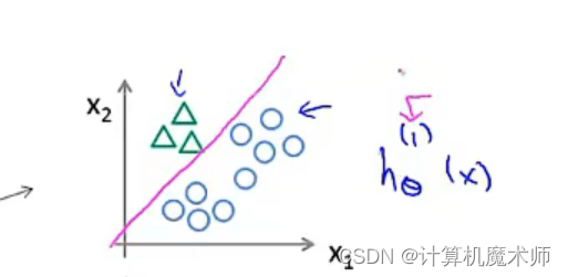 【机器学习】Logistic 分类回归算法 （二元分类 & 多元分类）