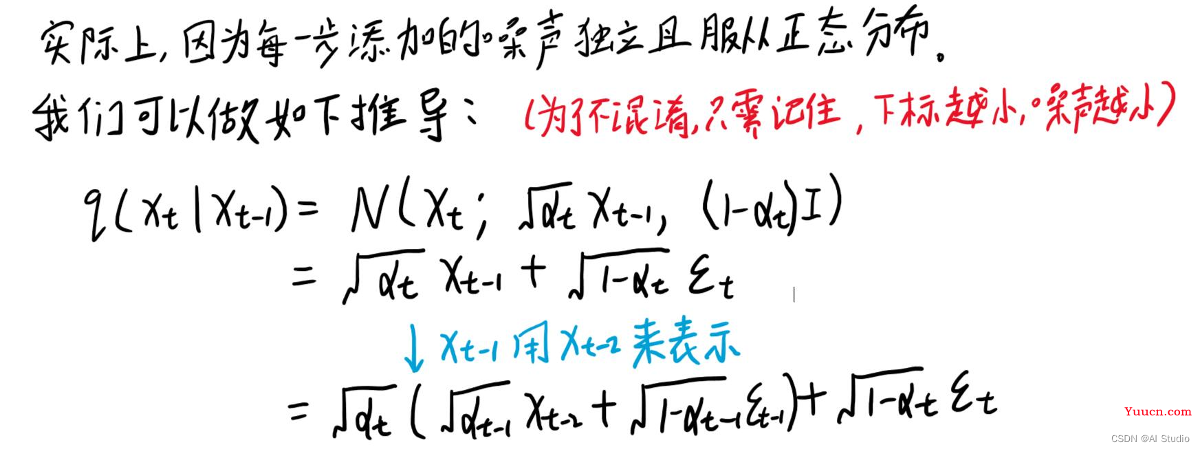 【深度学习模型】扩散模型(Diffusion Model)基本原理及代码讲解