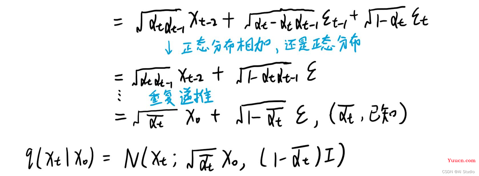 【深度学习模型】扩散模型(Diffusion Model)基本原理及代码讲解