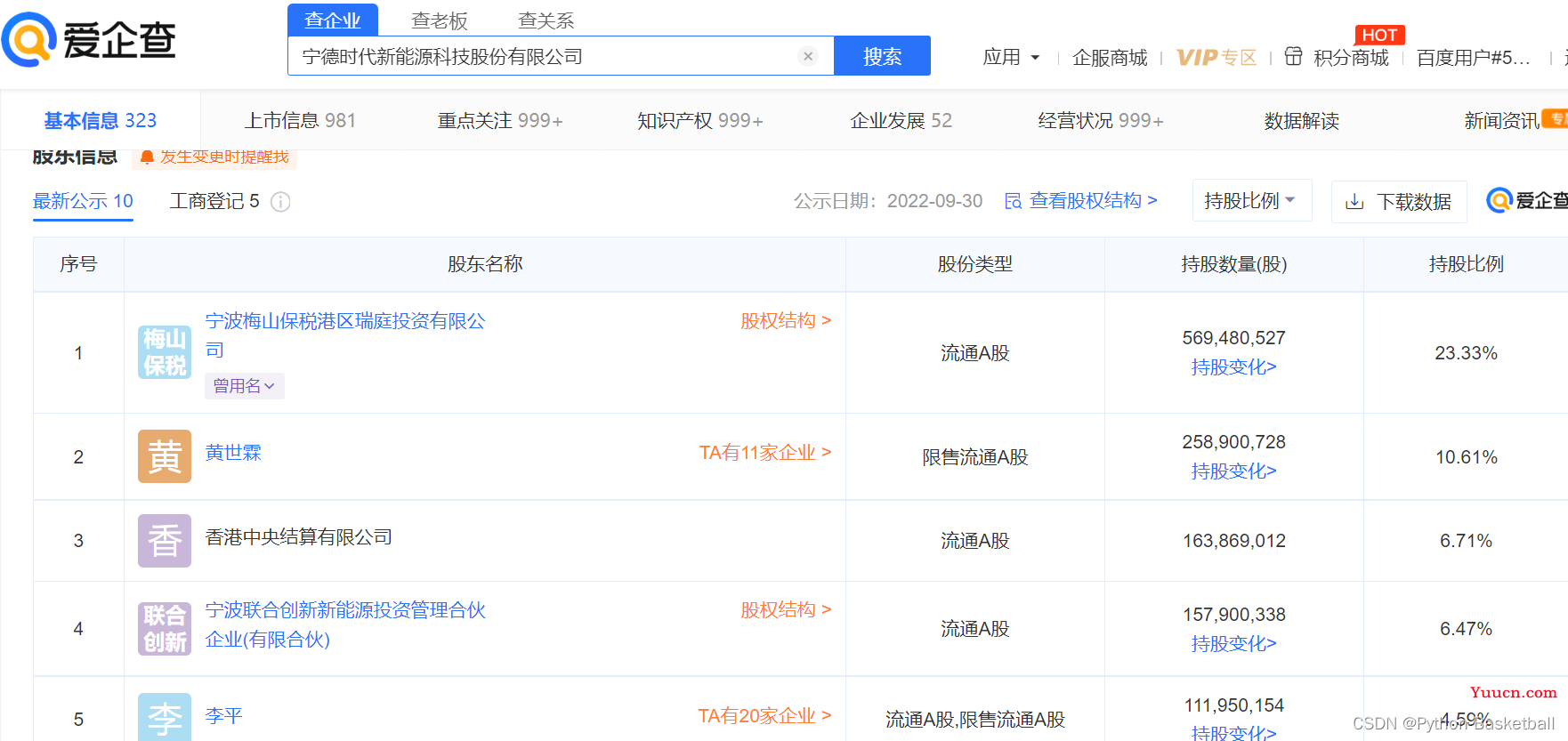 Python实战-新能源王者宁德时代股权穿透研究(附完整代码)