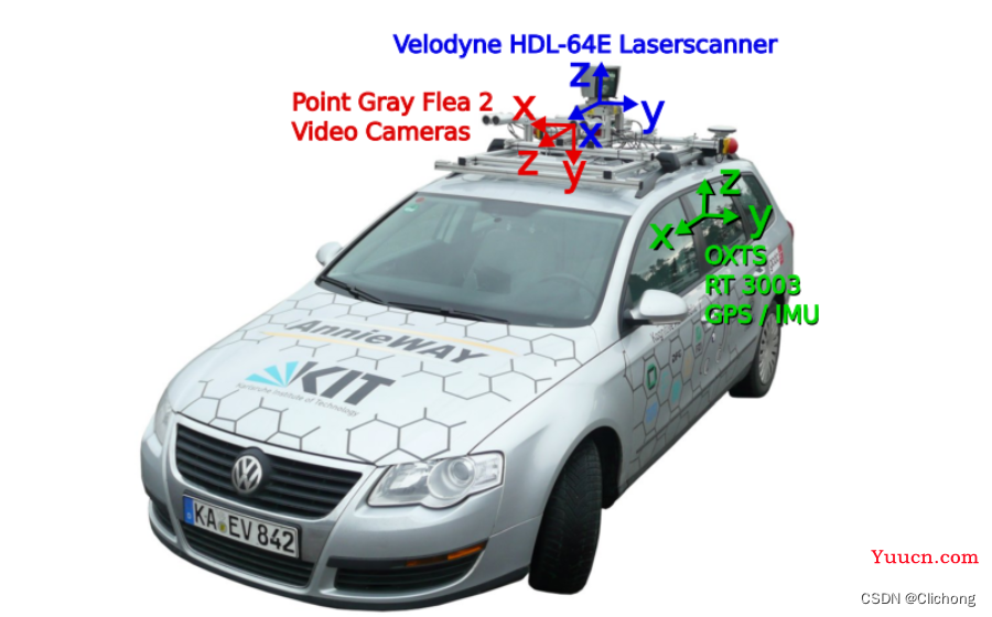自动驾驶数据集（一）：KITTI数据集介绍