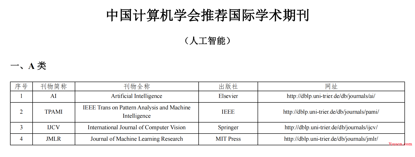 盘点一下，人工智能顶刊顶会有哪些？