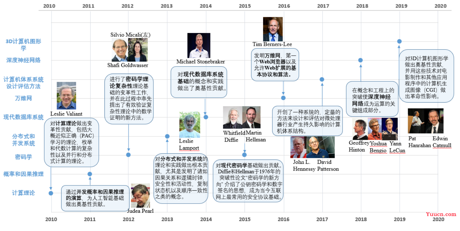 盘点一下，人工智能顶刊顶会有哪些？