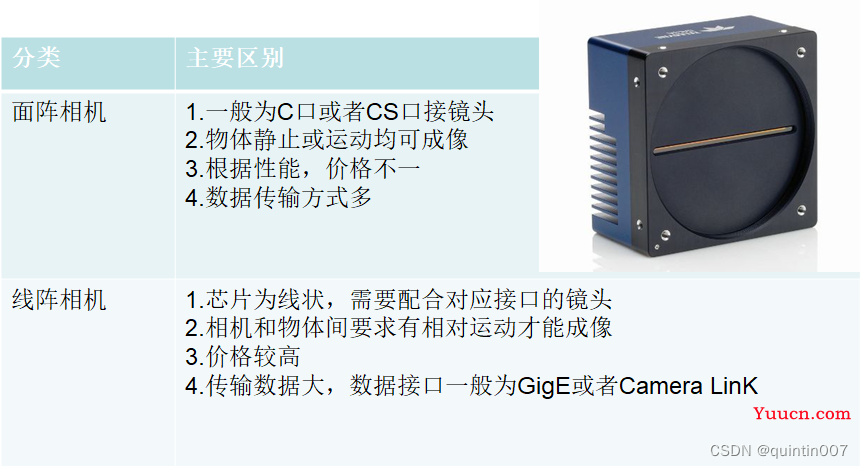 视觉系统硬件选型简单概述